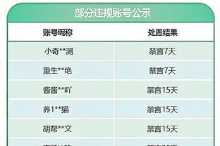 奥尼尔：现在都把切特吹得太高了 他不会成为名人堂级别球员